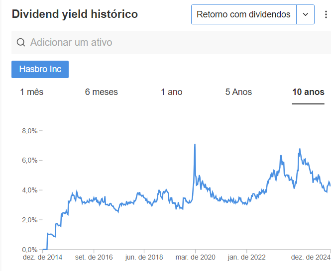 Dados do InvestingPro