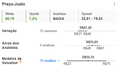 Fonte: InvestingPro