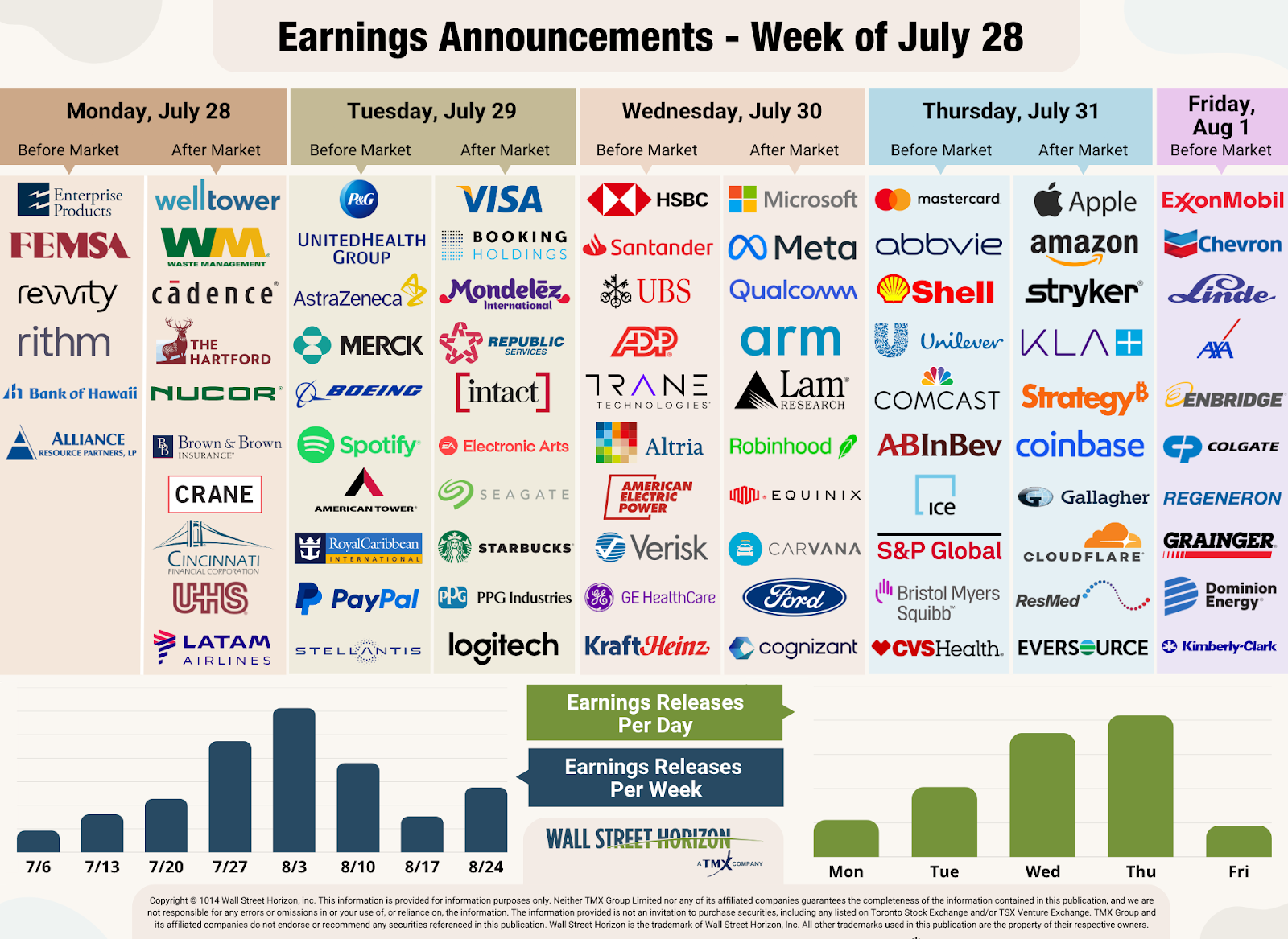 Earnings Announcements-July 28 Week
