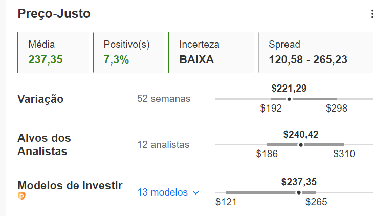 Preço-justo de MarketAxess no InvestingPro