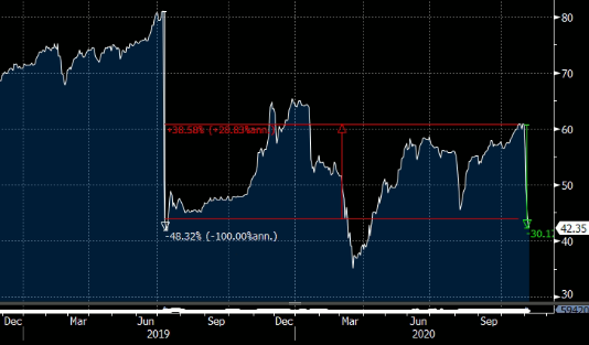 Cota de Mercado XPCM11 (Fonte: Bloomberg)