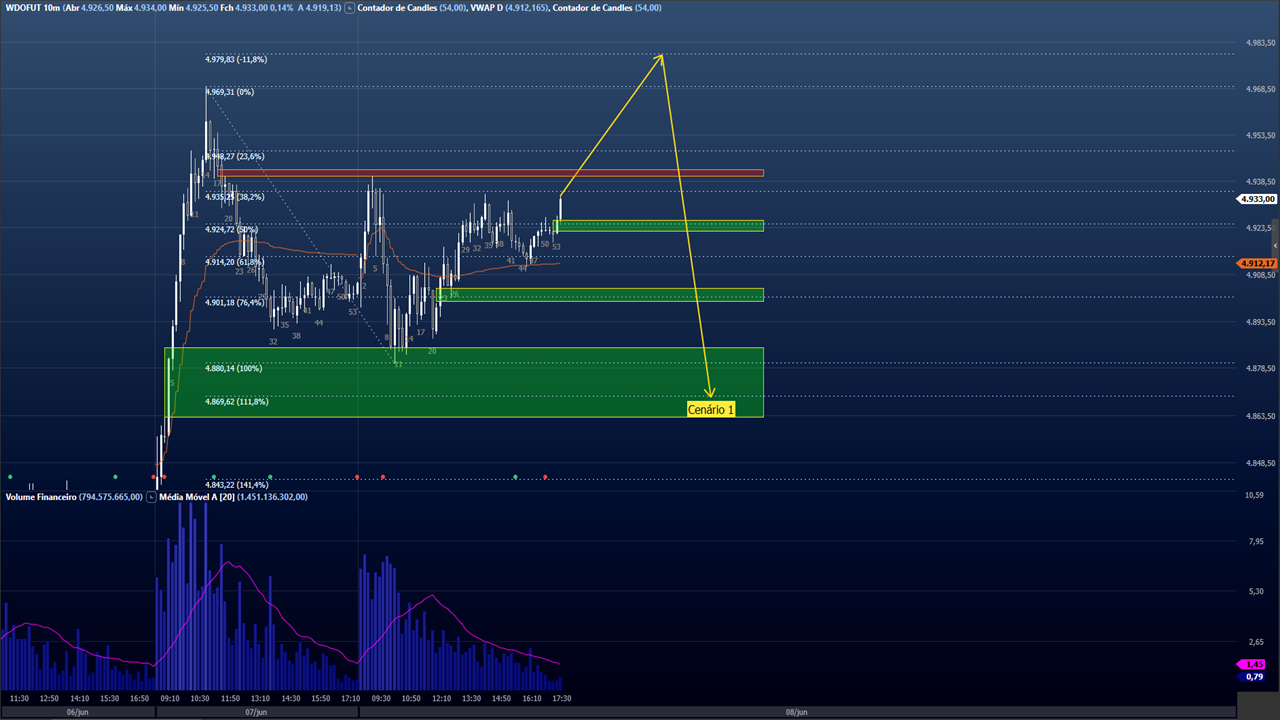 Analise_09.06.22 (dolar)