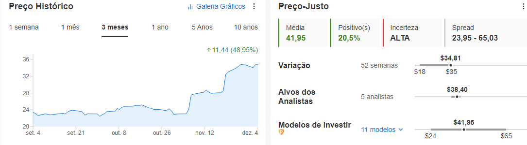 Dados do InvestingPro