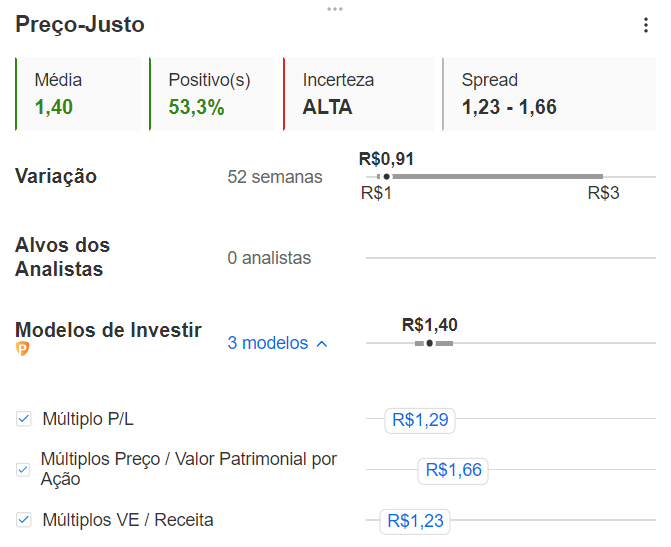 Preço-justo CTSA4