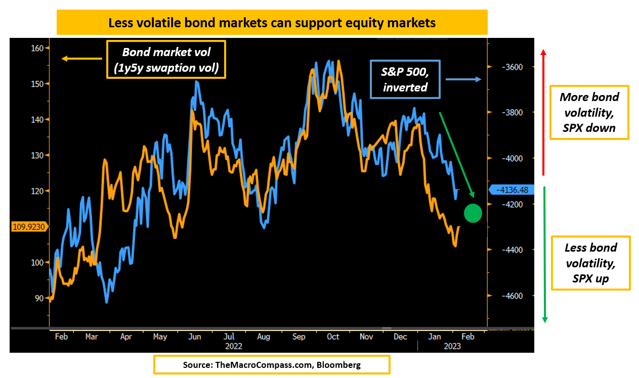 Volatilidade do mercado de títulos