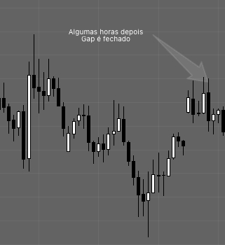 EUR/USD iniciando o movimento de queda