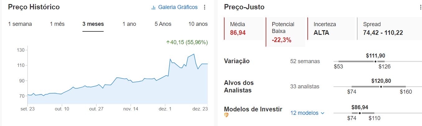 Dados da Marvell no InvestingPro