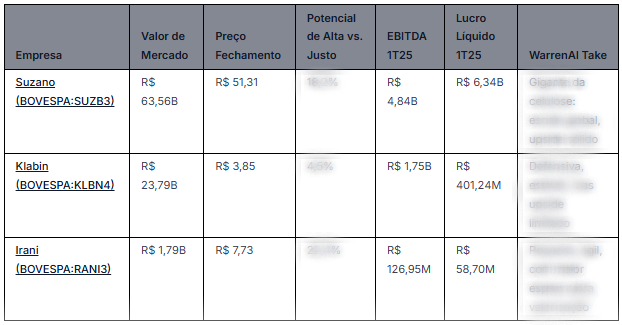Fonte: WarrenAI