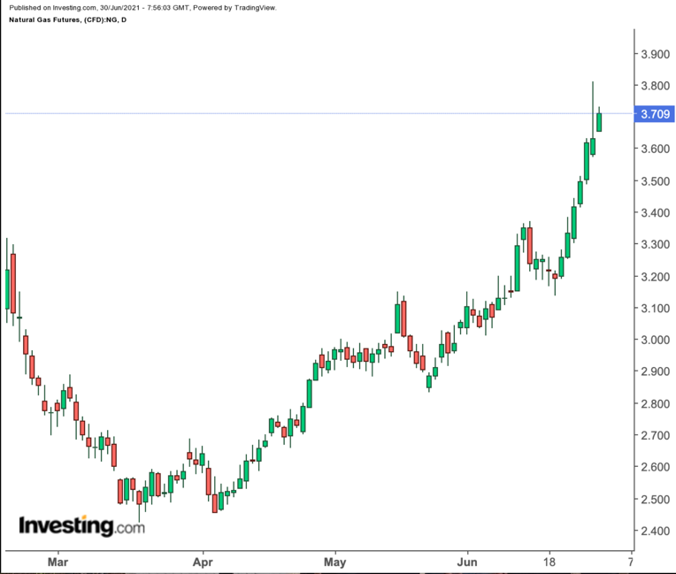 O boom do petróleo e das commodities: Confira estas 3 ações