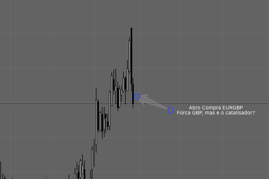 Gráfico Diário EURGBP