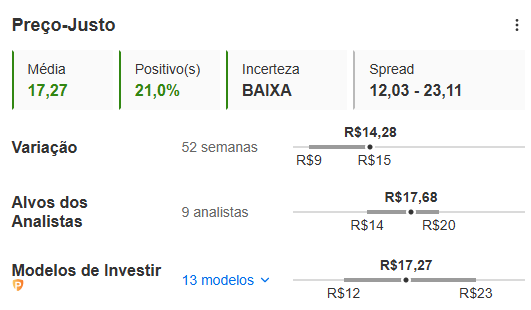 Fonte: InvestingPro