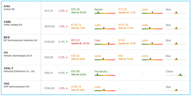 Fonte: InvestingPro
