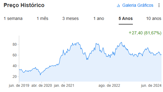 Fonte: InvestingPro