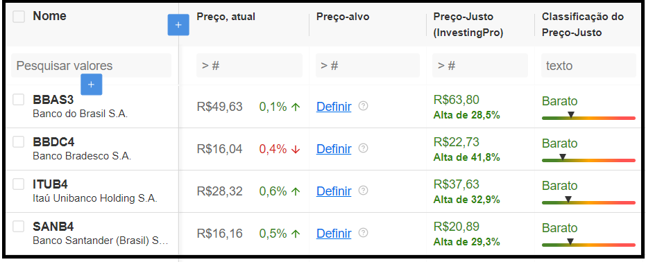 Bancões - preço-justo e upside