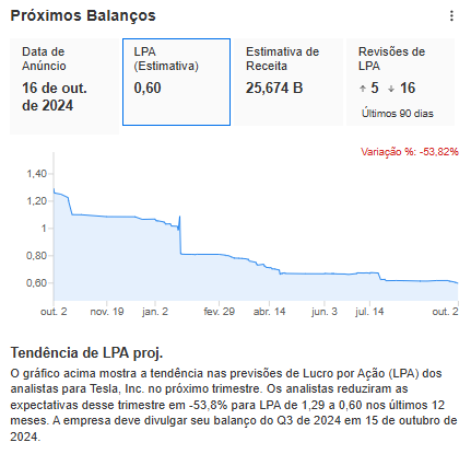 Fonte: InvestingPro