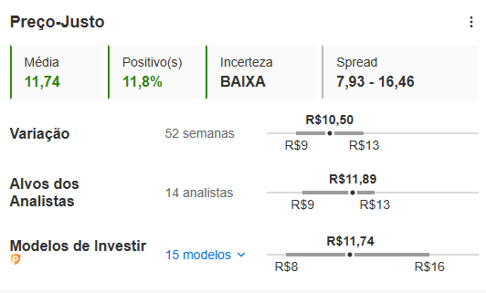 Fonte: InvestingPro