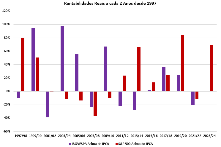 A graph of a graph with red and blue bars

Description automatically generated with medium confidence