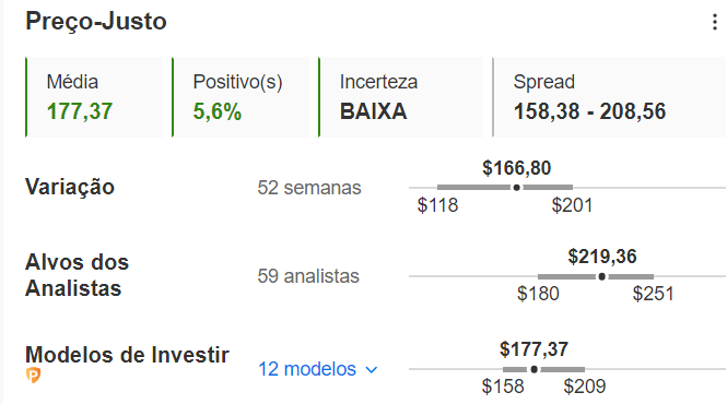 Preço-justo de Amazon