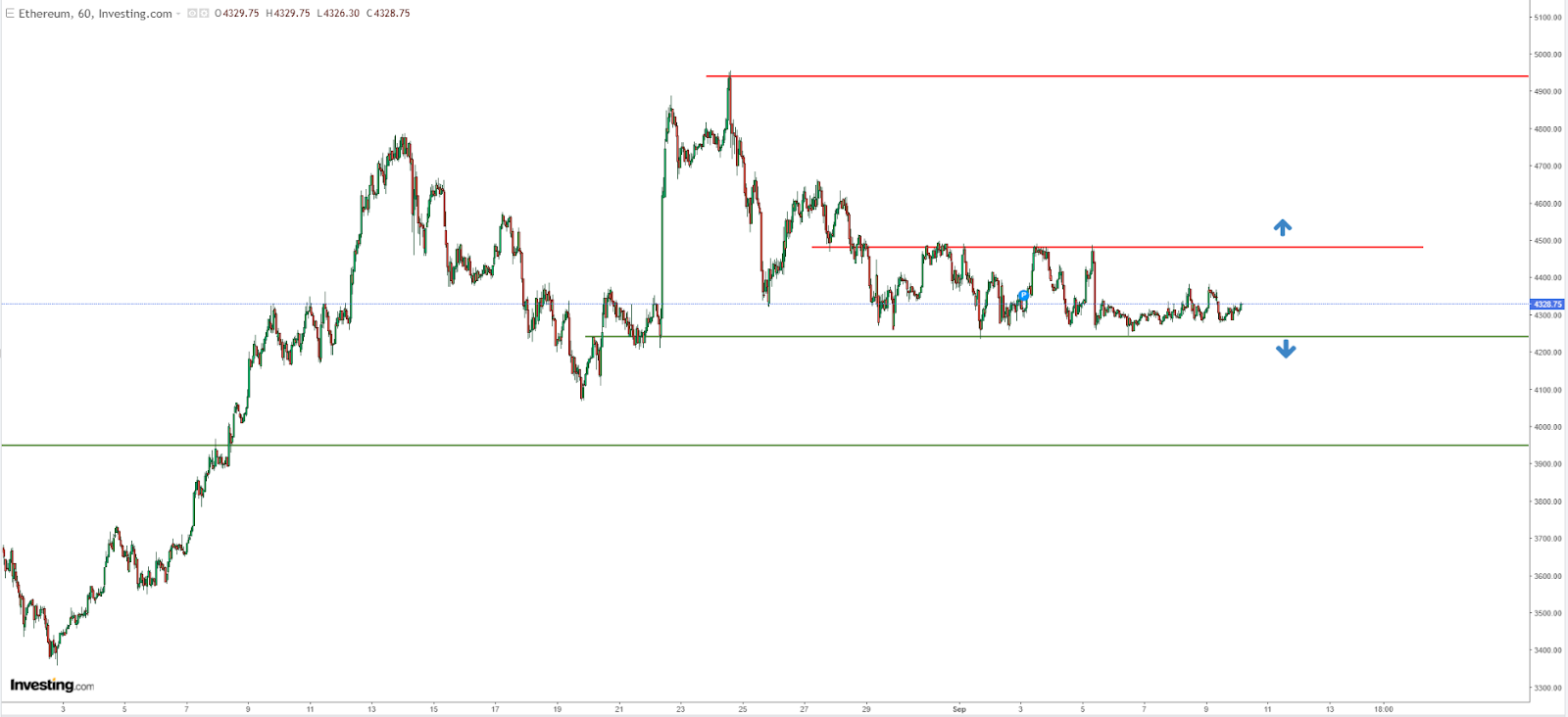 Ethereum 