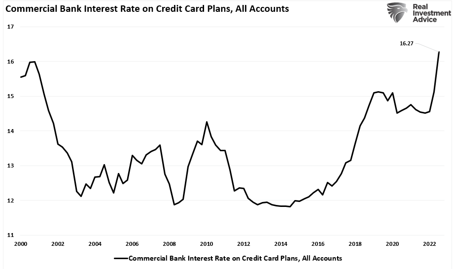 Taxa de juros de banco comercial em planos de cartão de crédito