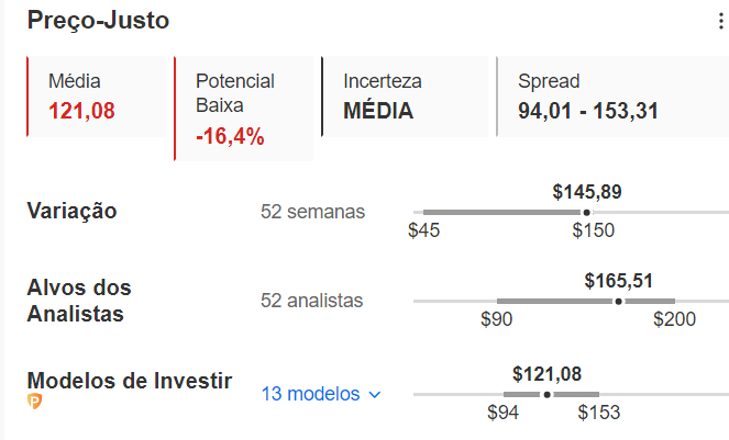 Preço-justo do InvestingPro