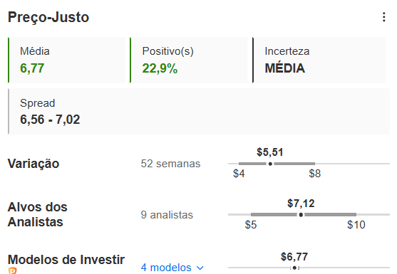 Fonte: InvestingPro