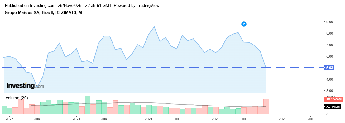 Fonte: Investing.com
