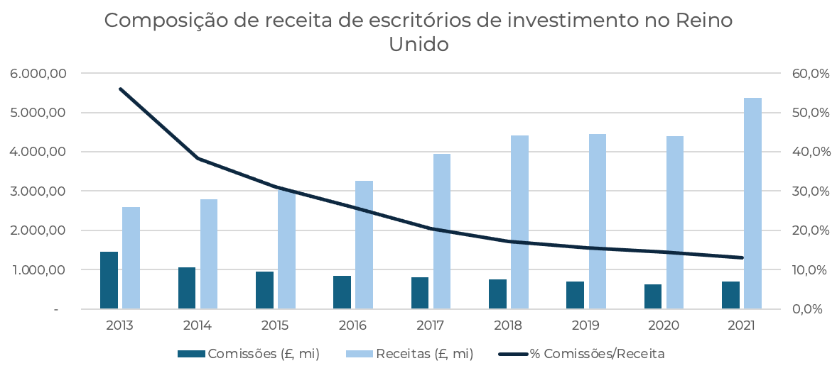 Gráfico

Descrição gerada automaticamente