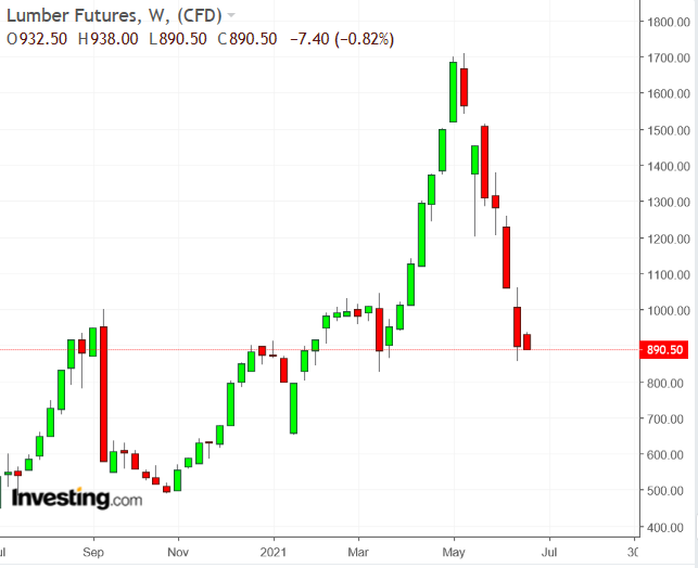 Madeira semanal