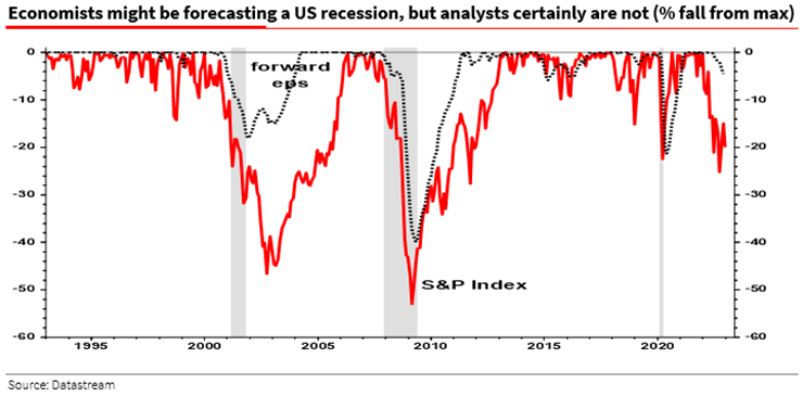 Previsões de recessão