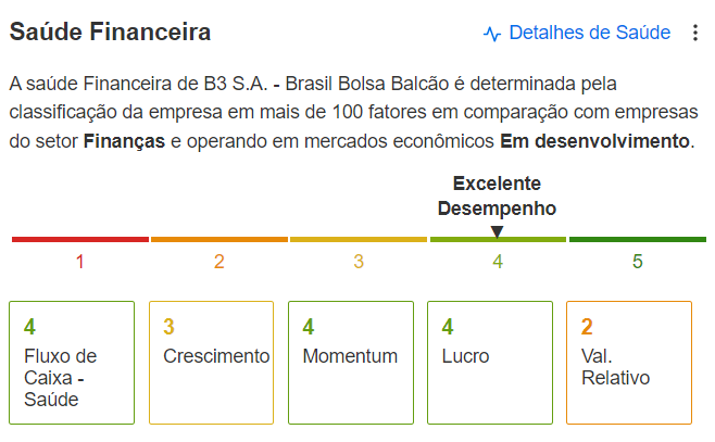 Saúde financeira b3