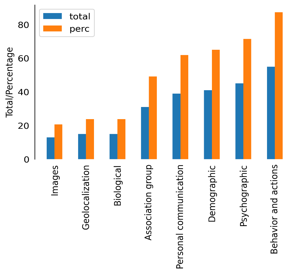 Gráfico, Gráfico de barras

Descrição gerada automaticamente