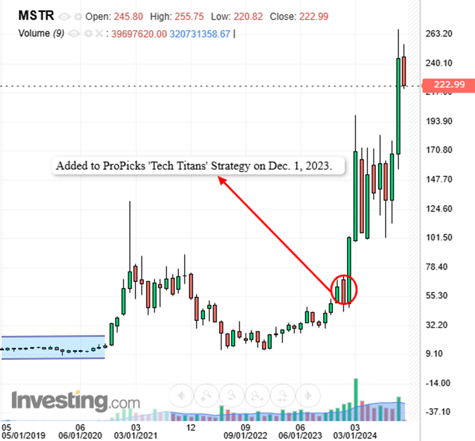 MSTR - Entrada no ProPicks