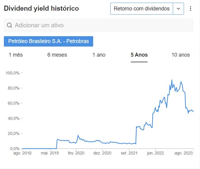 Dividendos