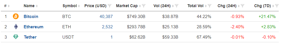 Ranking do Tether