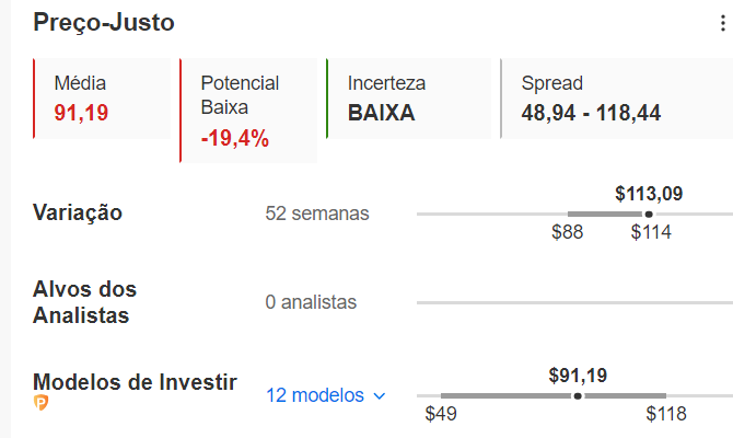 Preço justo do InvestingPro