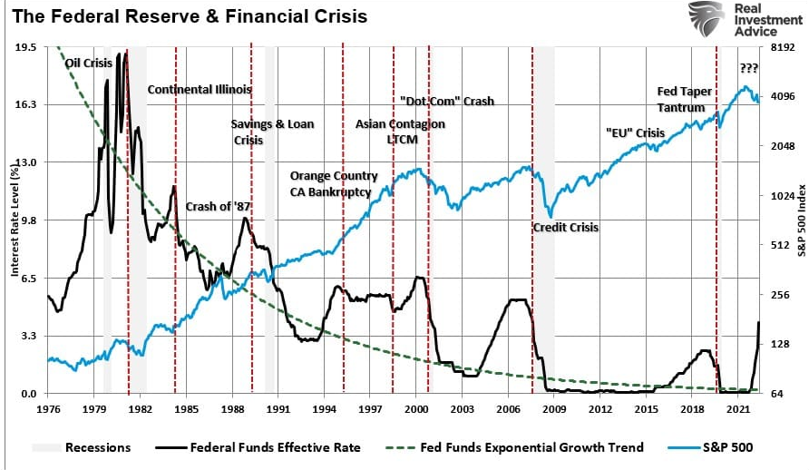 O Federal Reserve e a Crise Financeira