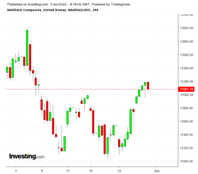 COMPQ 300 minutos