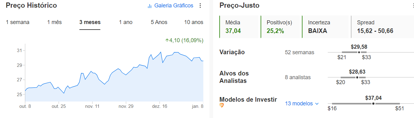 Preço-justo do InvestingPro