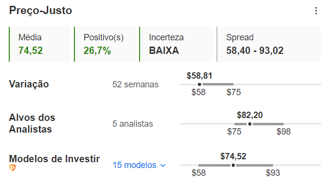 Dados InvestingPro