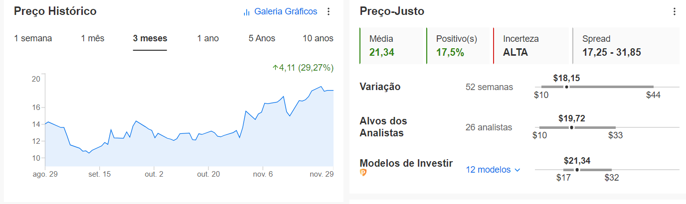 Preço-justo no InvestingPro