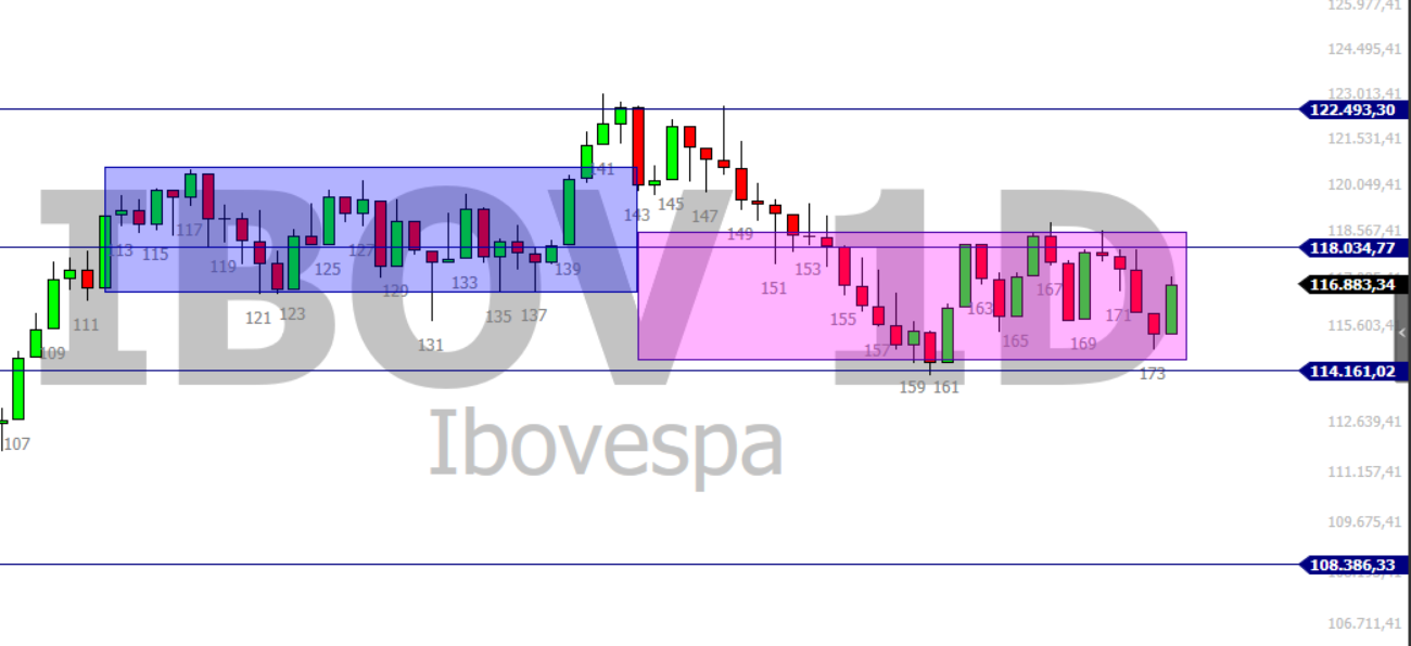 Ibovespa (IBOV) Histórico de Cotações - Investing.com