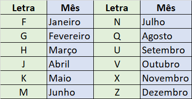 A table with different letters

AI-generated content may be incorrect.