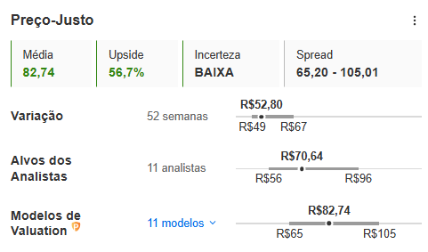 Fonte: InvestingPro