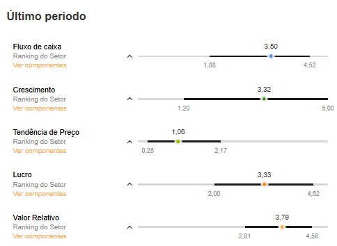 Fonte: InvestingPro