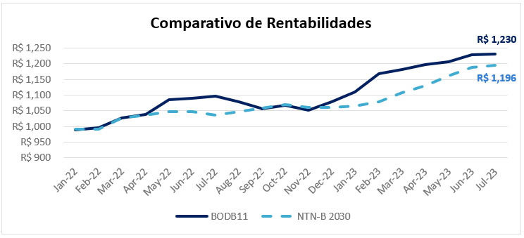 A graph of a graph showing the number of rentals

Description automatically generated with medium confidence