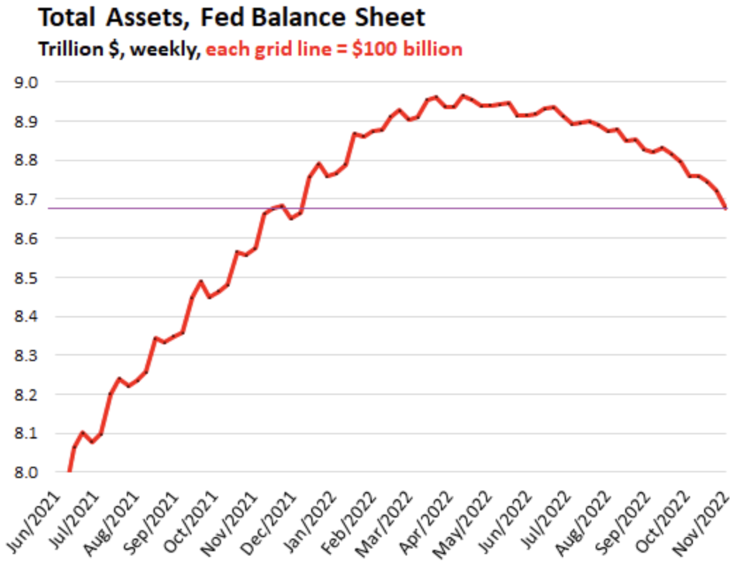 Balanço do Fed