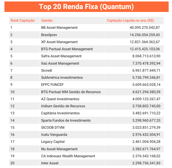 Top 20 Multimercados