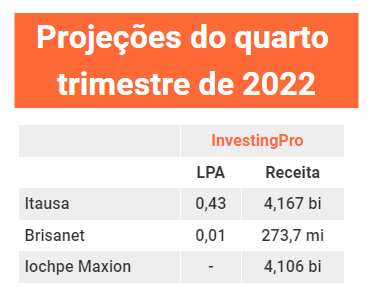 Projeções