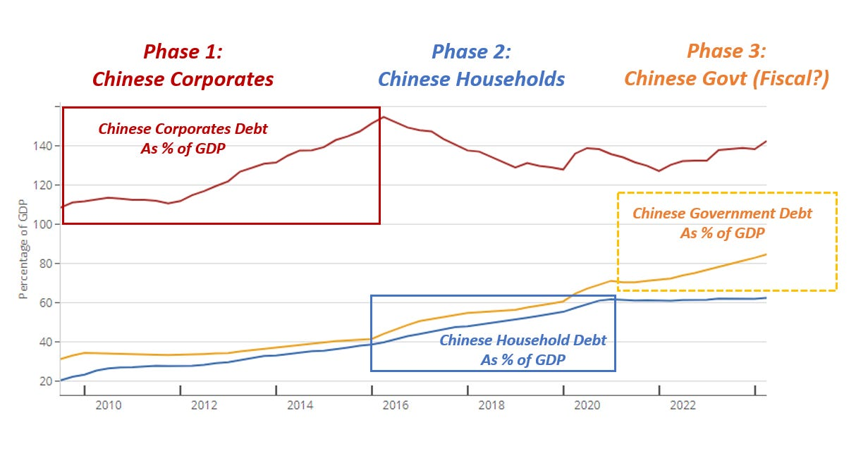 Dados econômicos da China